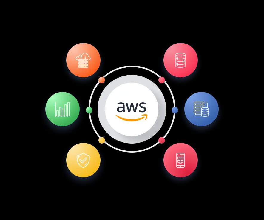 AWS   DevOps Services  | M4YOURS IT