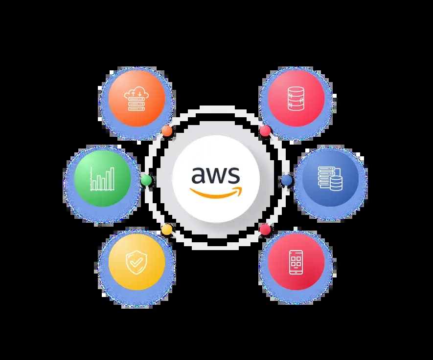 AWS   DevOps Services  | M4YOURS IT
